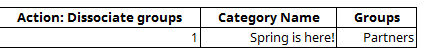 dissoc_groups.PNG
